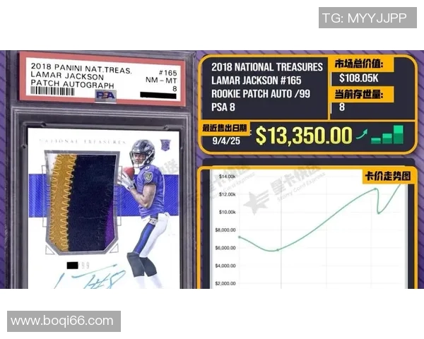 开油画足球球星卡的市场价格及其投资潜力分析